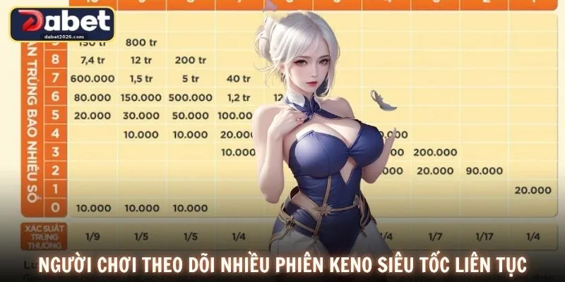 Người chơi theo dõi nhiều phiên Keno siêu tốc liên tục